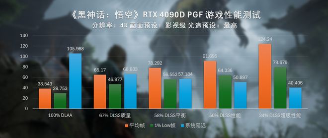 40系全家桶黑神话悟空性能测试PG电子网