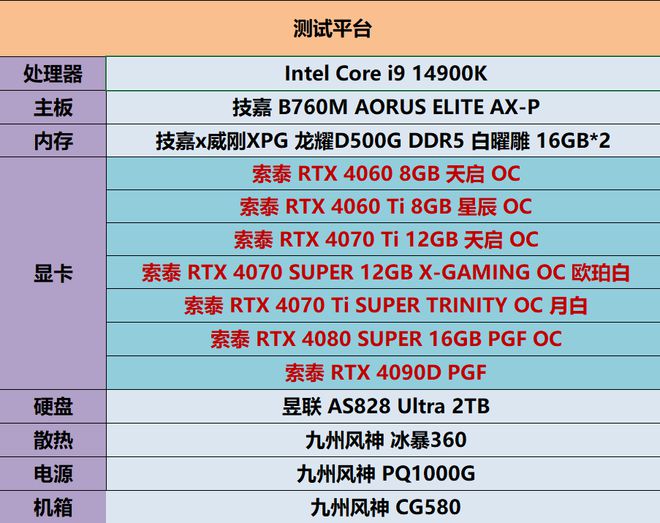 40系全家桶黑神话悟空性能测试PG电子网站直面天命索泰RTX(图9)