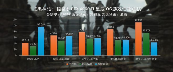 40系全家桶黑神话悟空性能测试PG电子网站直面天命索泰RTX(图16)