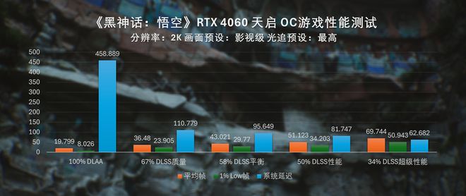 40系全家桶黑神话悟空性能测试PG电子网站直面天命索泰RTX(图18)