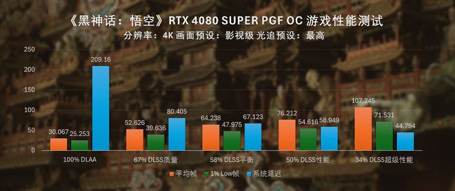 40系全家桶黑神话悟空性能测试PG电子网站直面天命索泰RTX(图20)