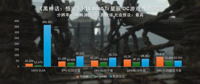 40系全家桶黑神话悟空性能测试PG电子网站直面天命索泰RTX(图25)