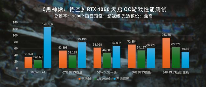 40系全家桶黑神话悟空性能测试PG电子网站直面天命索泰RTX(图29)